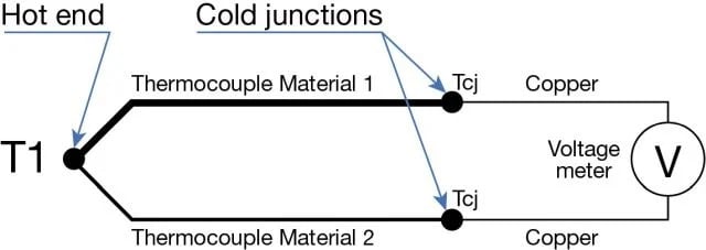 cold-junction-2